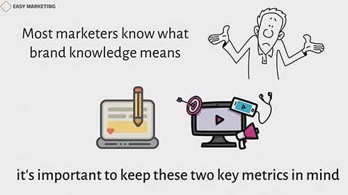 提升品牌能见度