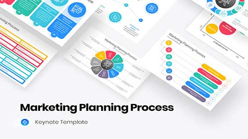 营销策划的过程