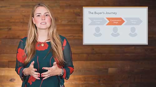 如何创建购买旅程