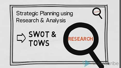 市场营销环境分析