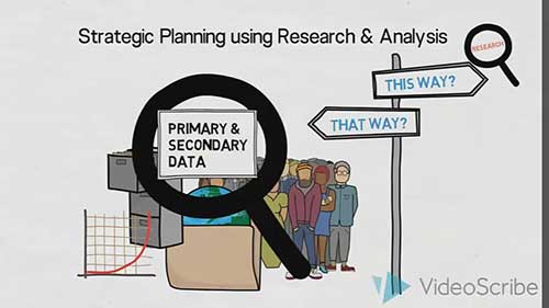 一手研究与二手研究