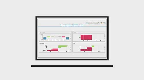 尼尔森营销组合建模