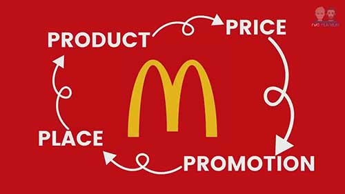 麦当劳的营销组合