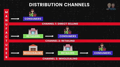 分销渠道