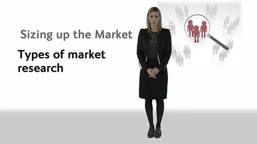 市场调研的种类