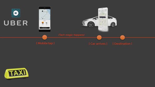 优步的商业模式