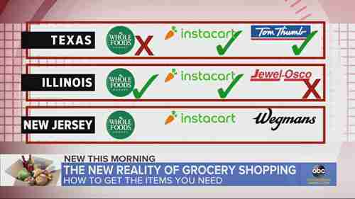 社区电商面临的挑战