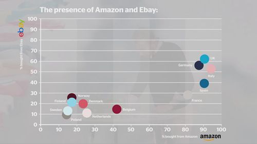 2020年欧洲电商回顾