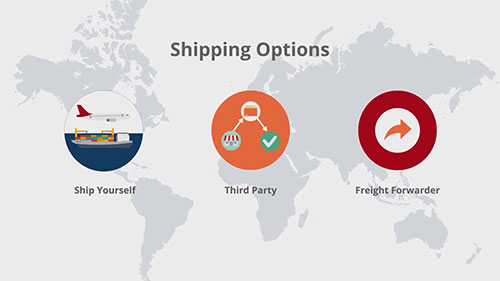 跨境电商的物流选择