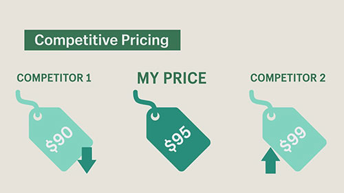 怎样定价才更具竞争力