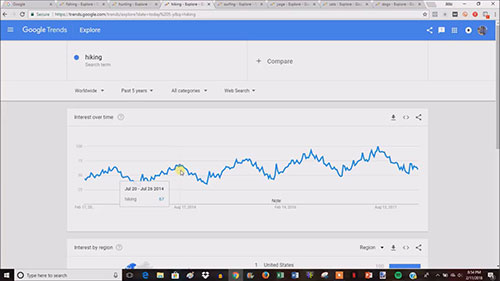 Shopify季节性热卖商品研究