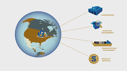 第三方物流公司