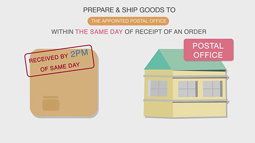 来赞达订单履行流程