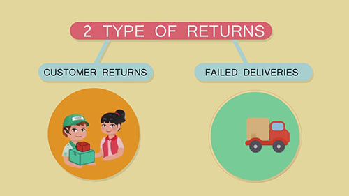 来赞达退货政策