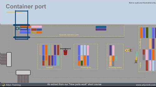 集装箱港口的运转流程