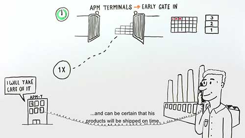 港口的提前开放服务