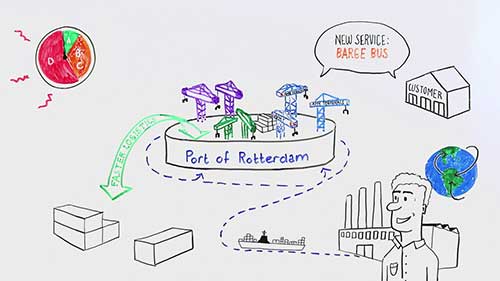 冷藏集装箱接驳服务