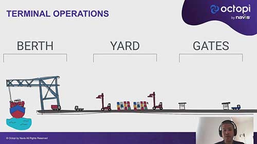 什么是码头操作系统