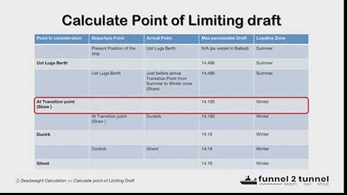 散装货物的载重量计算及装载计划1