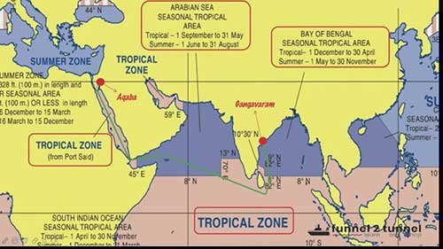 散装货物的载重量计算及装载计划2