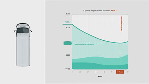 管理运输车队的十个建议