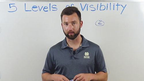 运输可见性的五个级别