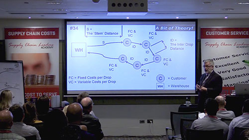 运输车队管理与规划