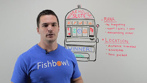 如何合理放置在库品