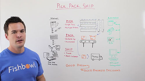 货物的拣选包装及运输