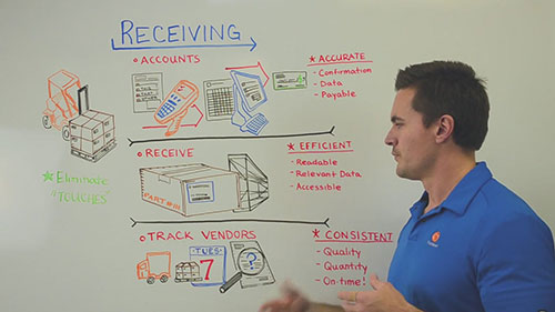 仓库自动接收流程