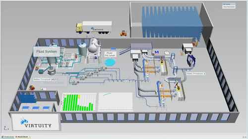 通过仿真技术找出工厂的瓶颈