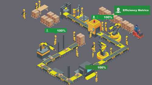 创新的物料搬运技术