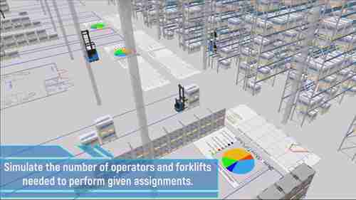 人工仓库的流程模拟