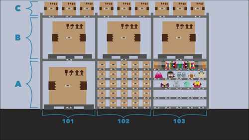 为电子商务打造高效仓库