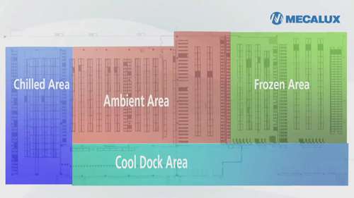 移动货架扩容储藏空间