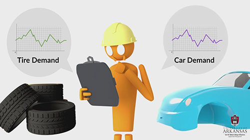 独立需求与从属需求