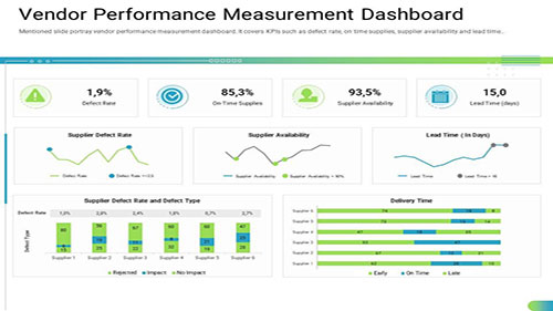 供应商绩效管理