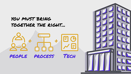 第三方风险管理