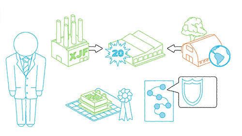 库存管理对供应链的意义