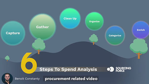 六步搞定支出分析