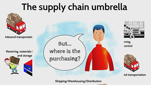 采购不同的岗位职责