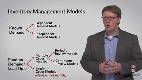 单周期库存模型