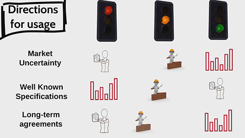 采购过程中的合同管理