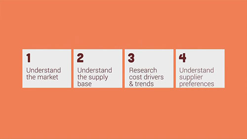 供应市场分析步骤