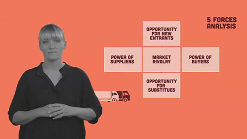 供应市场的竞争