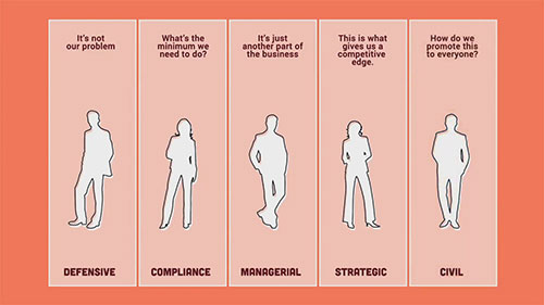 如何开始社会采购