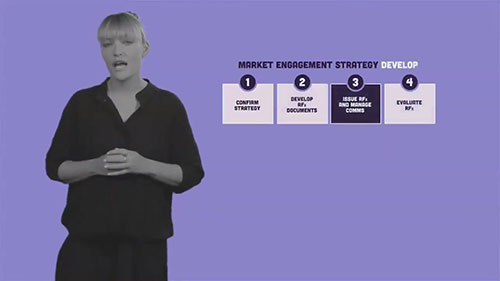 采购文件管理方法