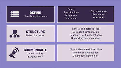 如何写供应商工作职责