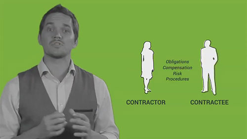 采购合同基础知识