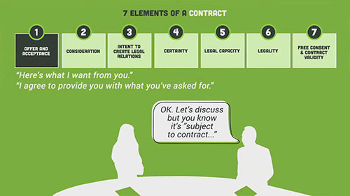 采购合同的7大要素